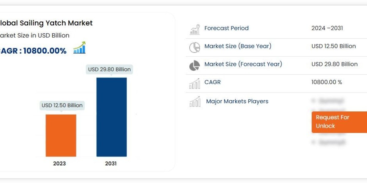Sailing Yatch Market Size, Share, Trends, Key Drivers, Growth and Opportunity Analysis