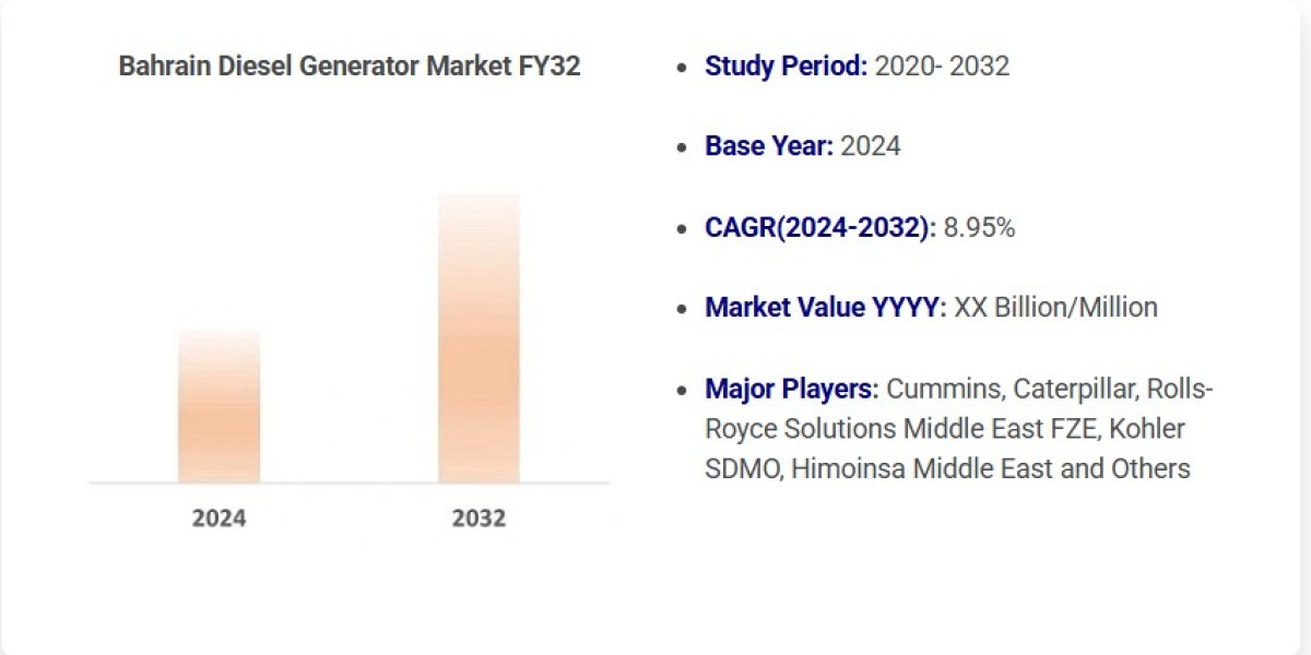 Comprehensive Bahrain Diesel Generator Market Overview: 2024 Snapshot & Forecast to 2032