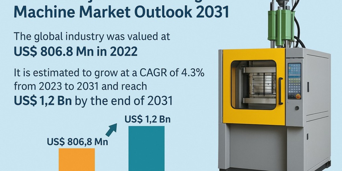 Global Demand for Precision Molding Elevates Vertical Injection Market