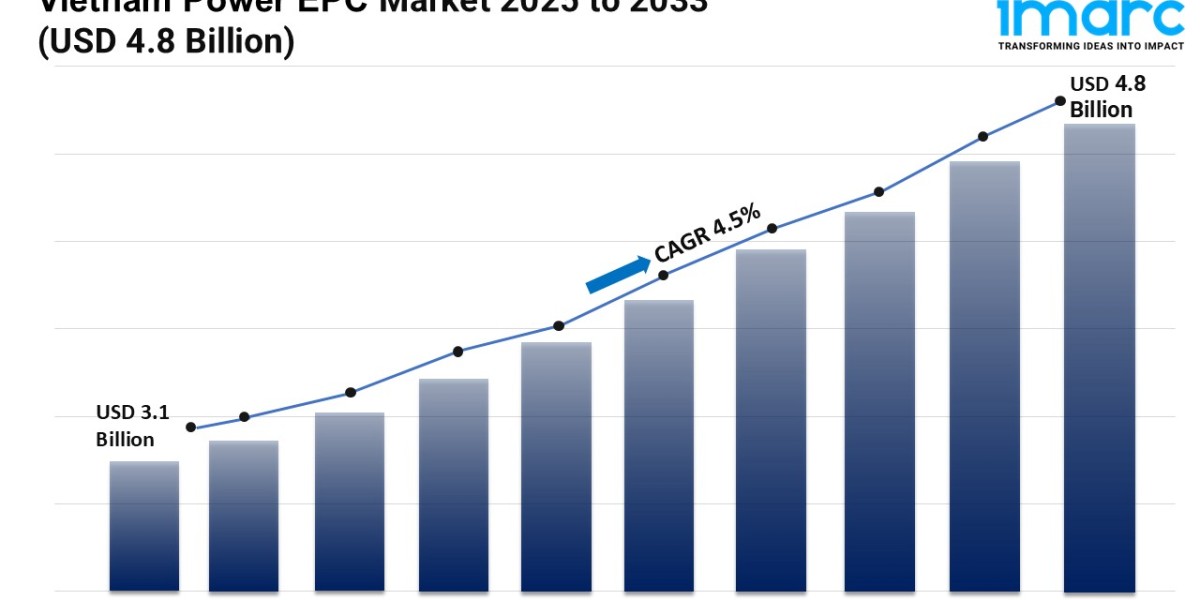 Vietnam Power EPC Market 2025 | Upcoming Trends, Demand, Growth and Forecast Till 2033