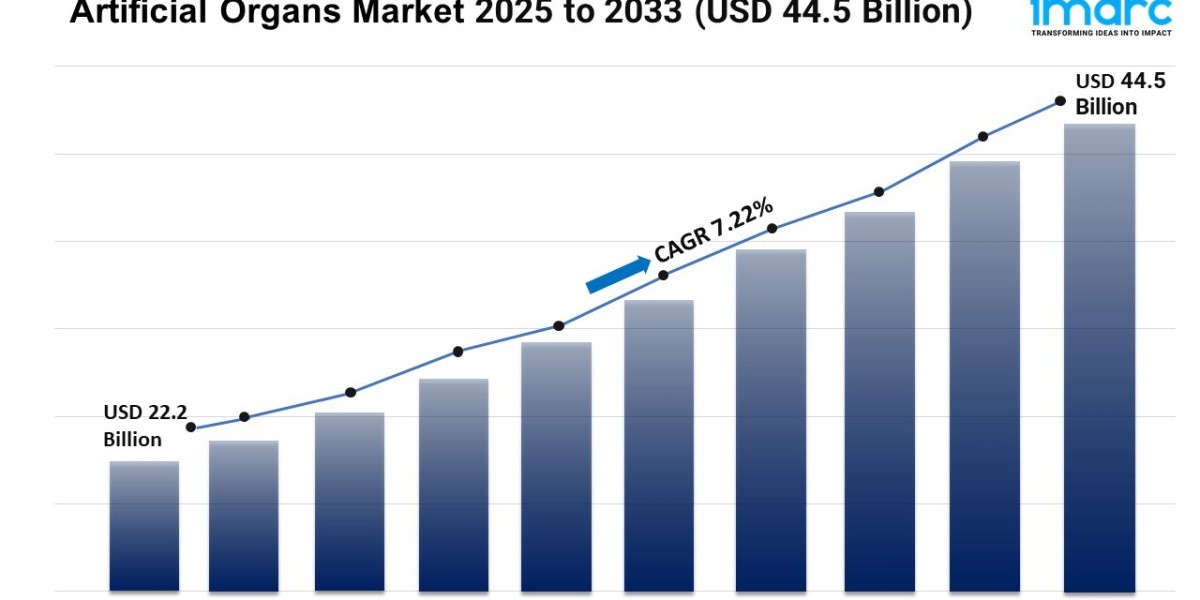 Artificial Organs Market Report 2025 | Size, Growth, and Forecast by 2033