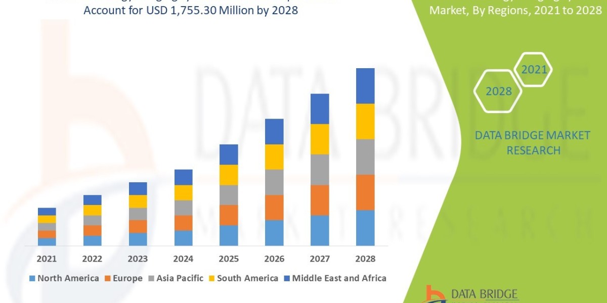 Pathology Imaging Systems Market Size, Share, Trends, Key Drivers, Growth Opportunities and Competitive Outlook