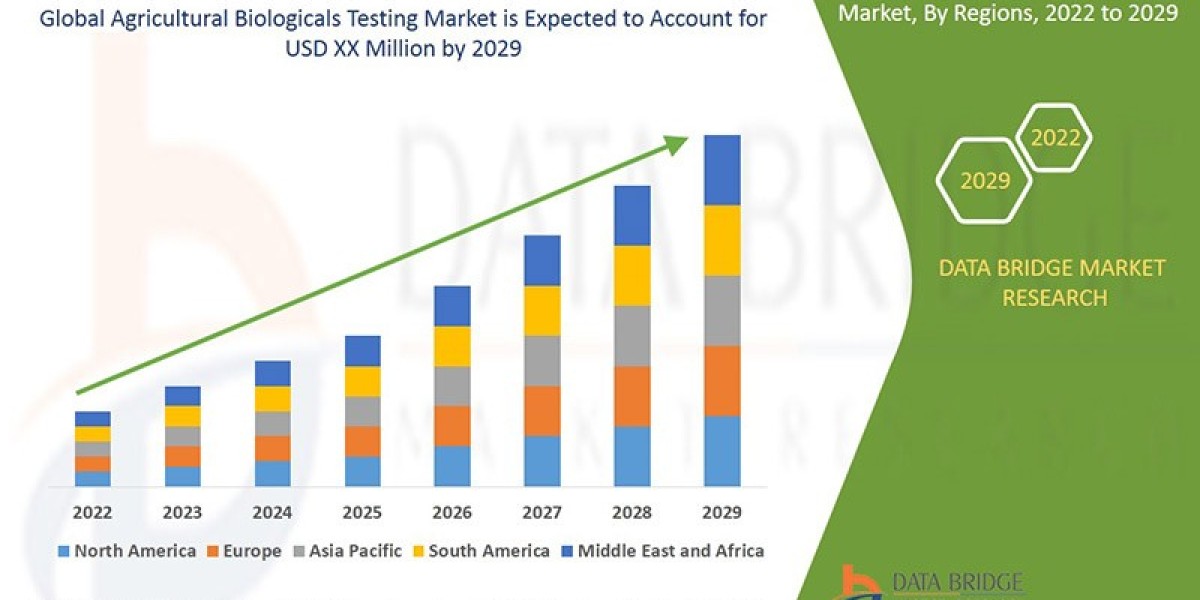 Agricultural Biologicals Testing Global  Market: Analysis and Outlook Forecast 2025 - 2029