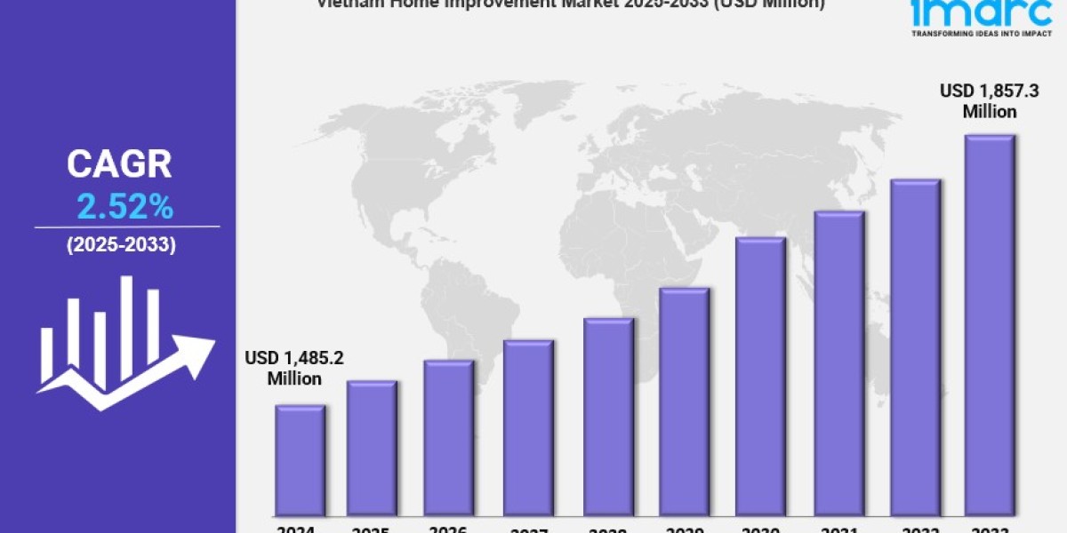 Vietnam Home Improvement Market Size is Projected To Exhibit Growth Rate of 2.52% CAGR During 2025-2033