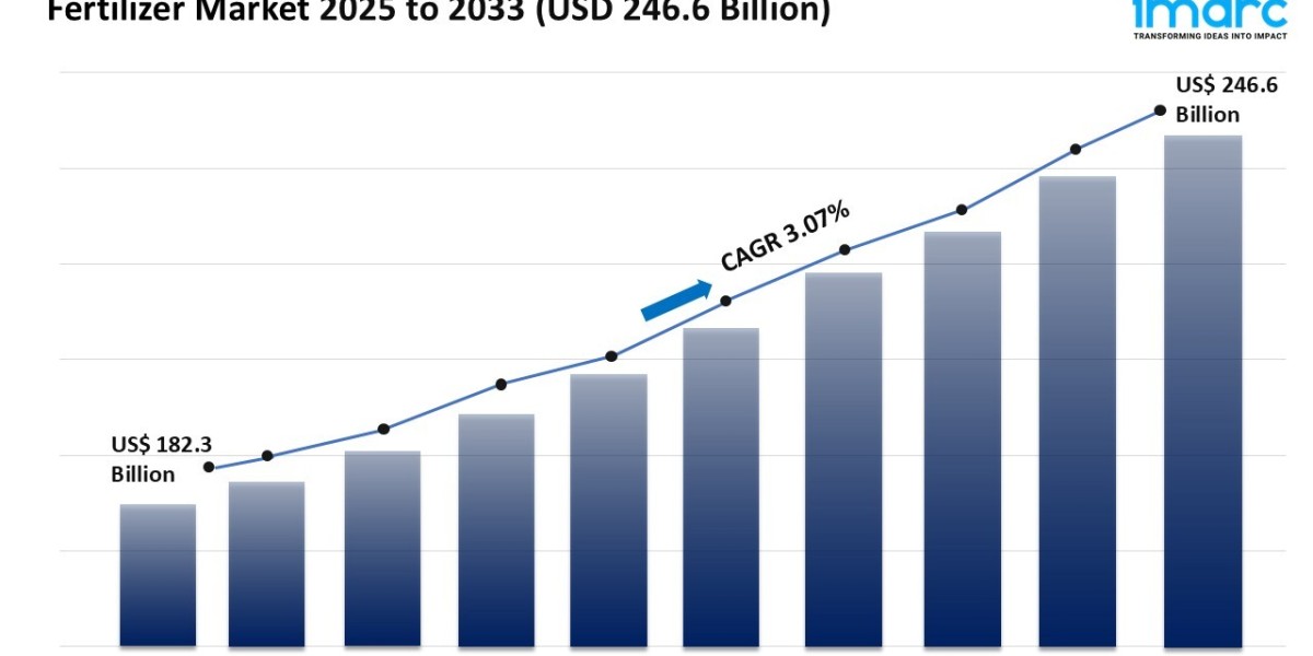 Fertilizer Market Trends, Growth, and Demand Forecast 2025-2033