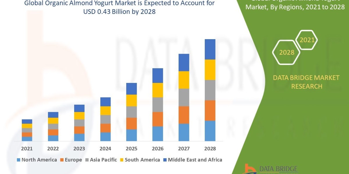 Organic Almond Yogurt Market Size, Share, Trends, Demand, Future Growth, Challenges and Competitive Analysis