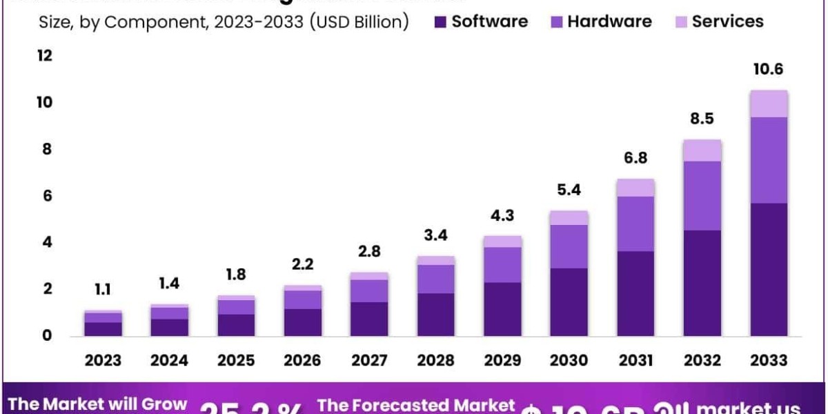 AI in Medical Diagnostics Market Value Chain and Ecosystem Overview 2024–2033