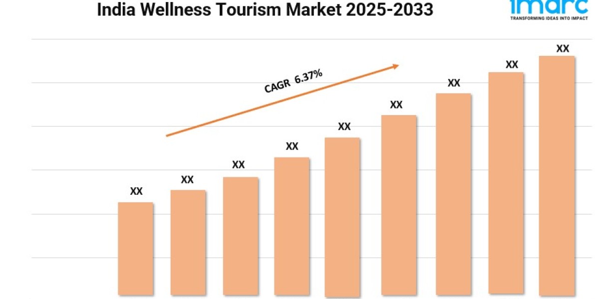 India Wellness Tourism Market Report 2025 | Growth, Trends, and Forecast by 2033