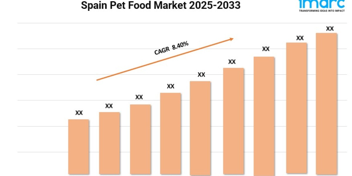 Spain Pet Food Market Outlook, Growth Opportunities, and Forecast 2025-2033