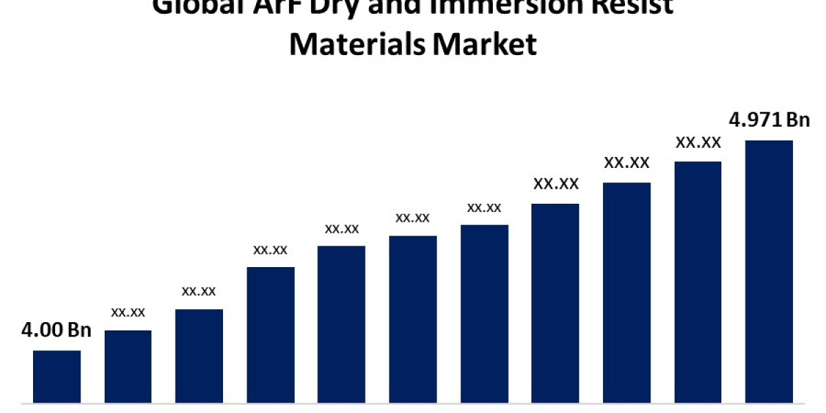 Navigating the Future of ArF Dry and Immersion Resist Materials Market: Trends, Challenges, and Opportunities