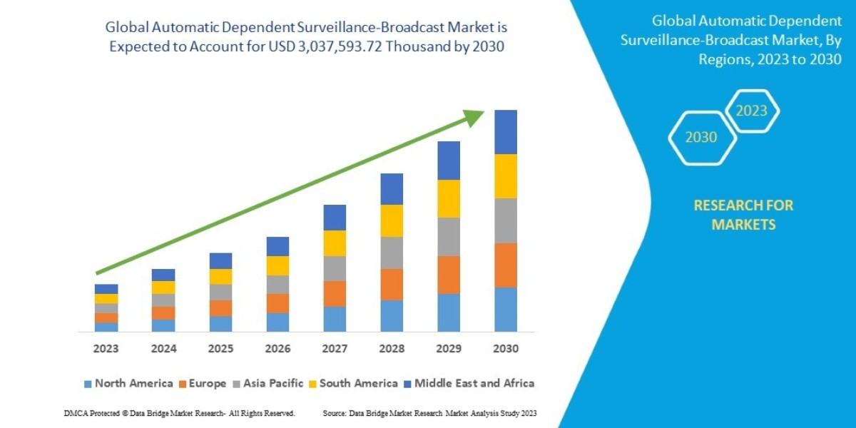 Transplant Diagnostics Market: Size, Share, and Future Growth 2024–2031