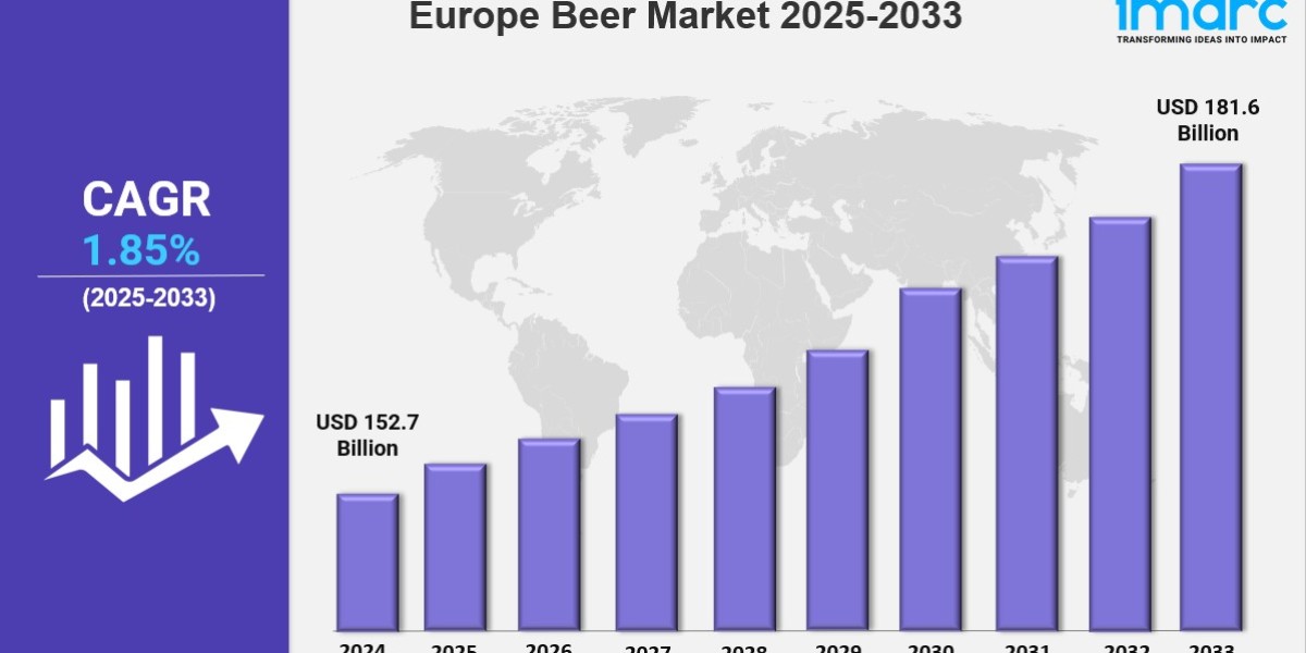 Europe Beer Market Size, Share & Growth Analysis 2033