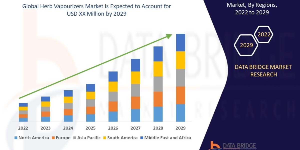 Herb Vapourizers Market Size, Share, Trends, Key Drivers, Growth Opportunities and Competitive Outlook