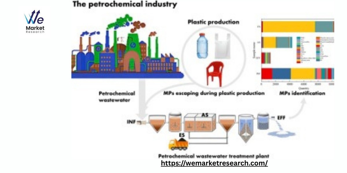 Petrochemicals Market Size, Share, and Global Demand Trends