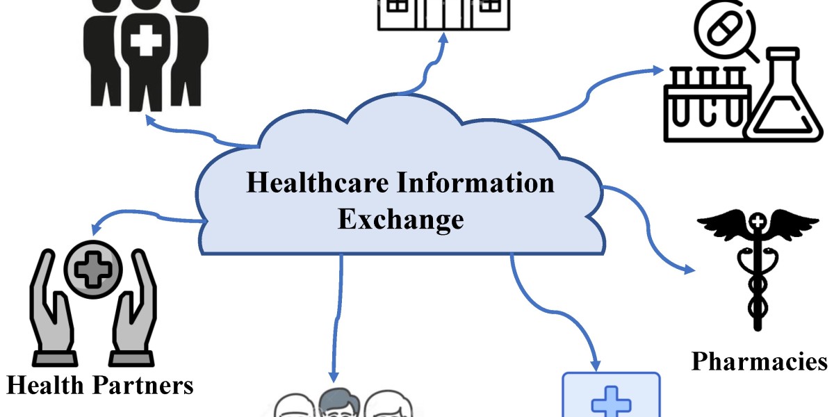 Healthcare IT Market and Wearable Health Tech Integration