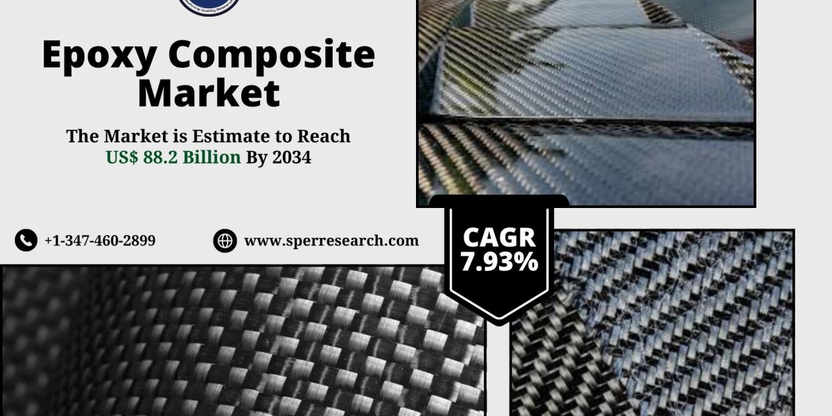 Epoxy Composite Market Demand, Analysis, Challenegs and Future Outlook 2034: SPER Market Research