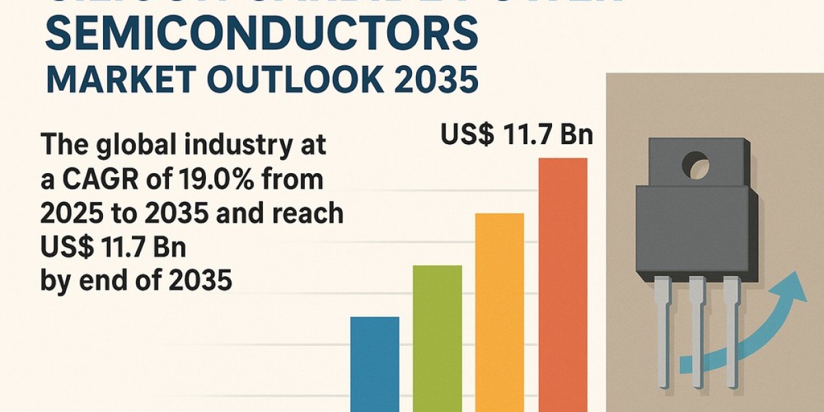 Why SiC Power Semiconductors Are the Future of Power Electronics