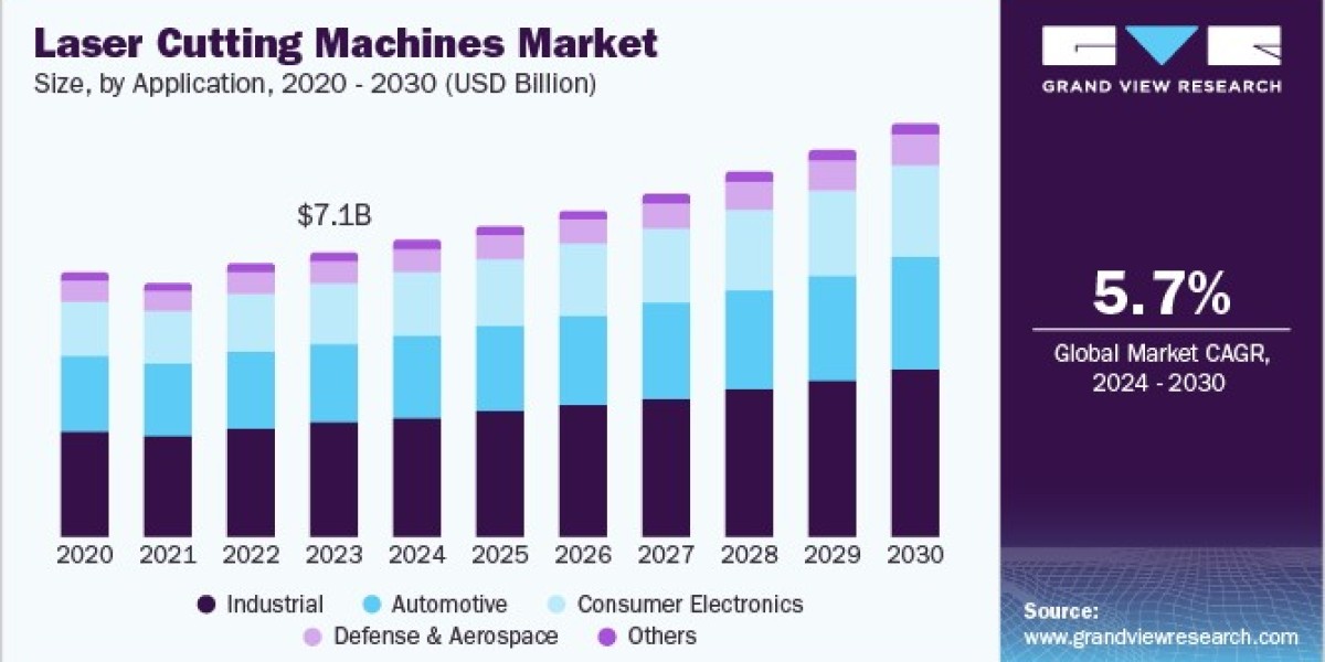 Laser Cutting Machine Market Marketing Strategies