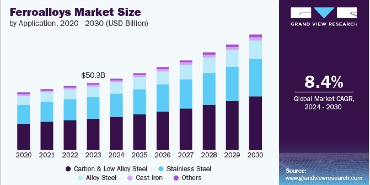 Ferroalloys Market Diversifies with Focus on Specialty and Rare Ferroalloys