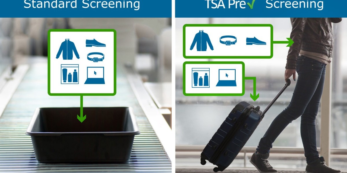 Security Screening Market Dynamics: Exploring Key Drivers, Restraints, Opportunities, and Emerging Trends Globally