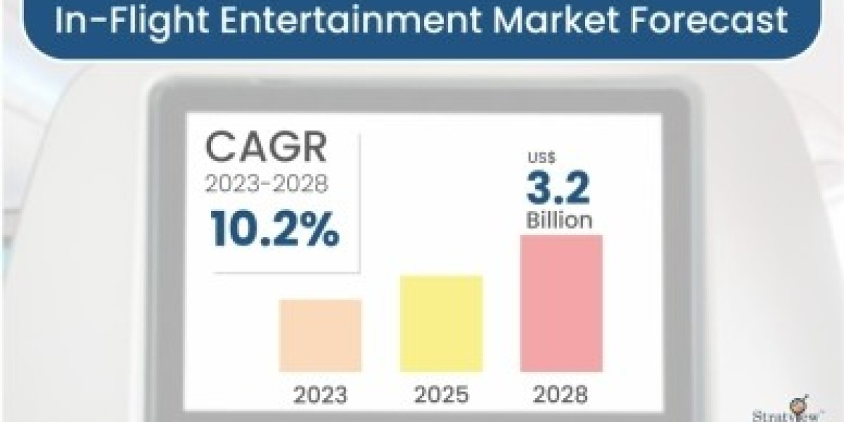 From Comfort to Connectivity: Why Airlines Are Investing in In-Flight Entertainment