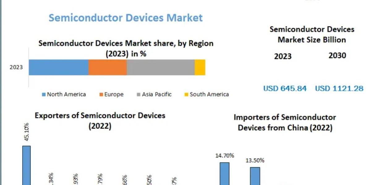 Semiconductor Devices Market Report 2025–2030: Trends, Innovations, and Growth Forecast