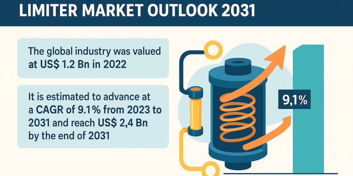 Why Utilities Worldwide Are Turning to Superconducting Fault Current Limiters