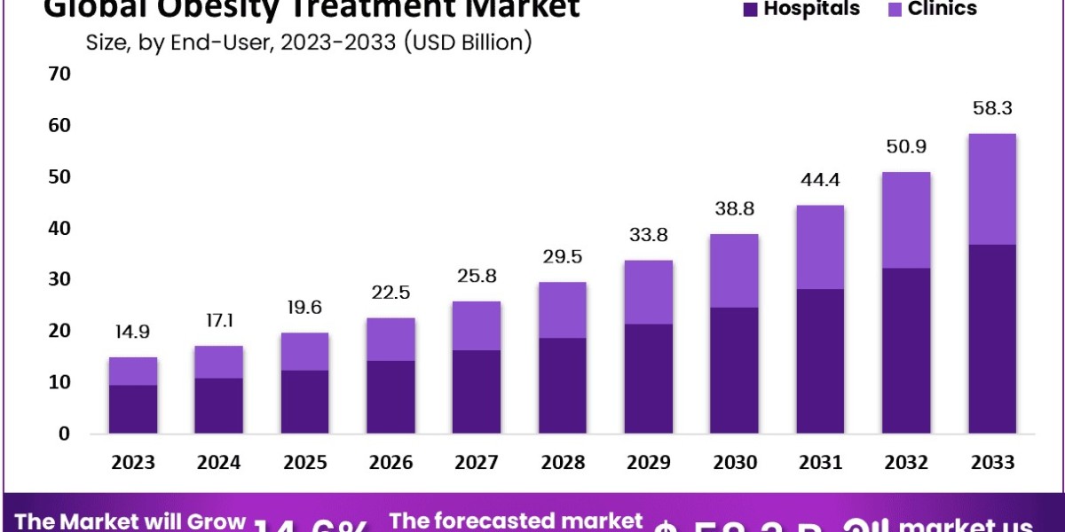 Obesity Treatment Market Competitive Landscape and Leading Players