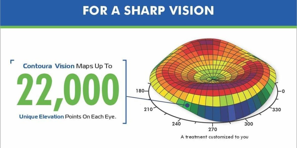 Is Contoura Vision LASIK Surgery Best for Eyes?