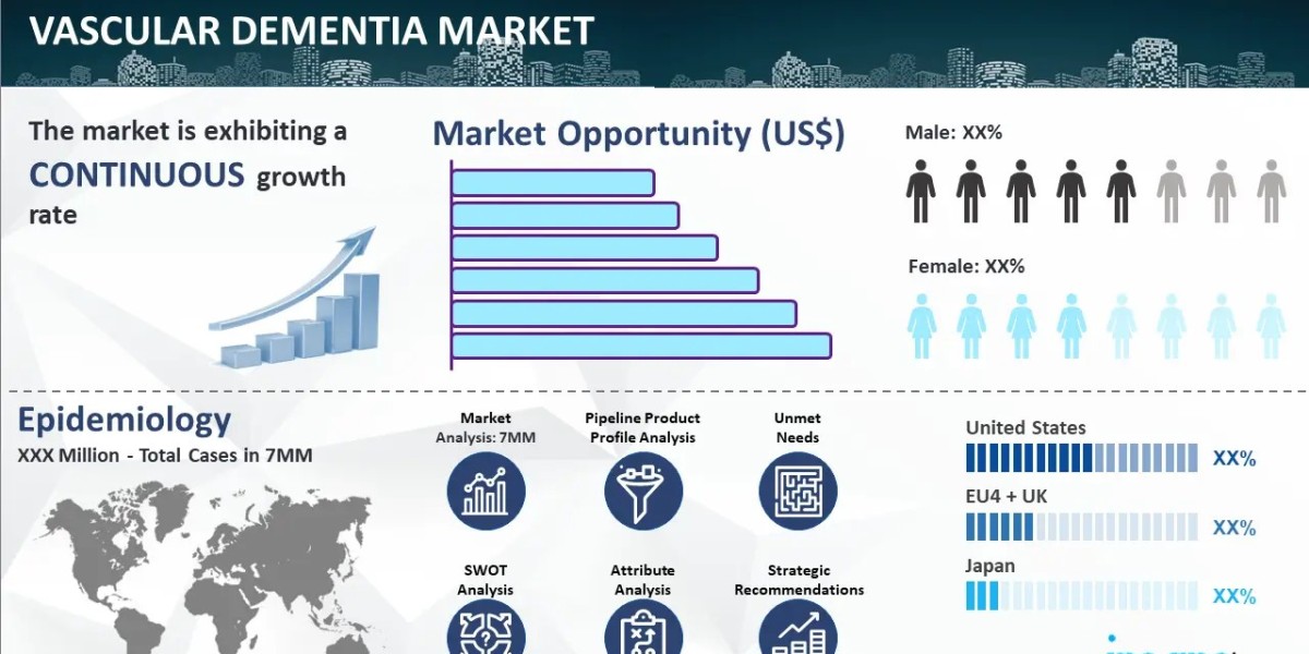 Vascular Dementia Market Size, Epidemiology, Trends, and Forecast 2024-2034