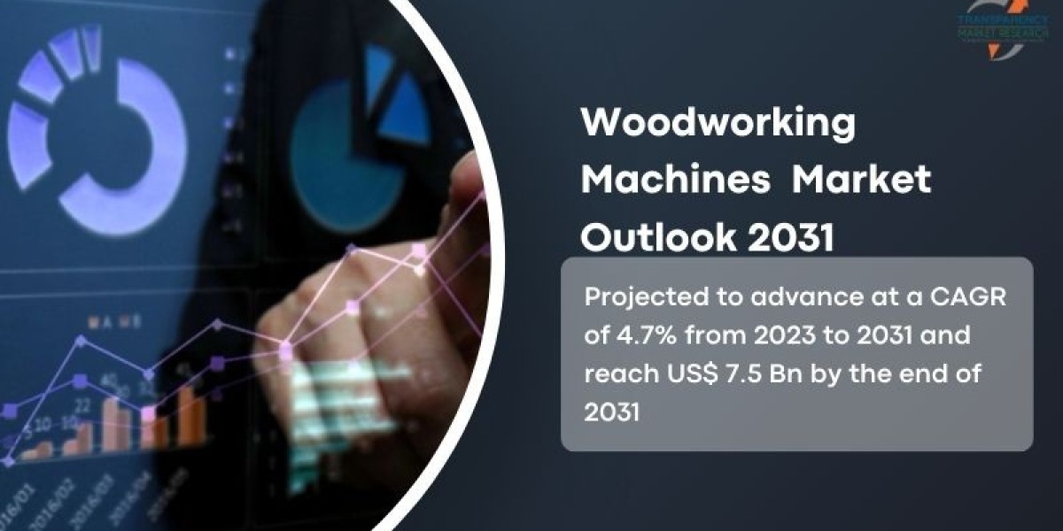 Woodworking Machines Market Future Landscape To Witness Significant Growth by 2031