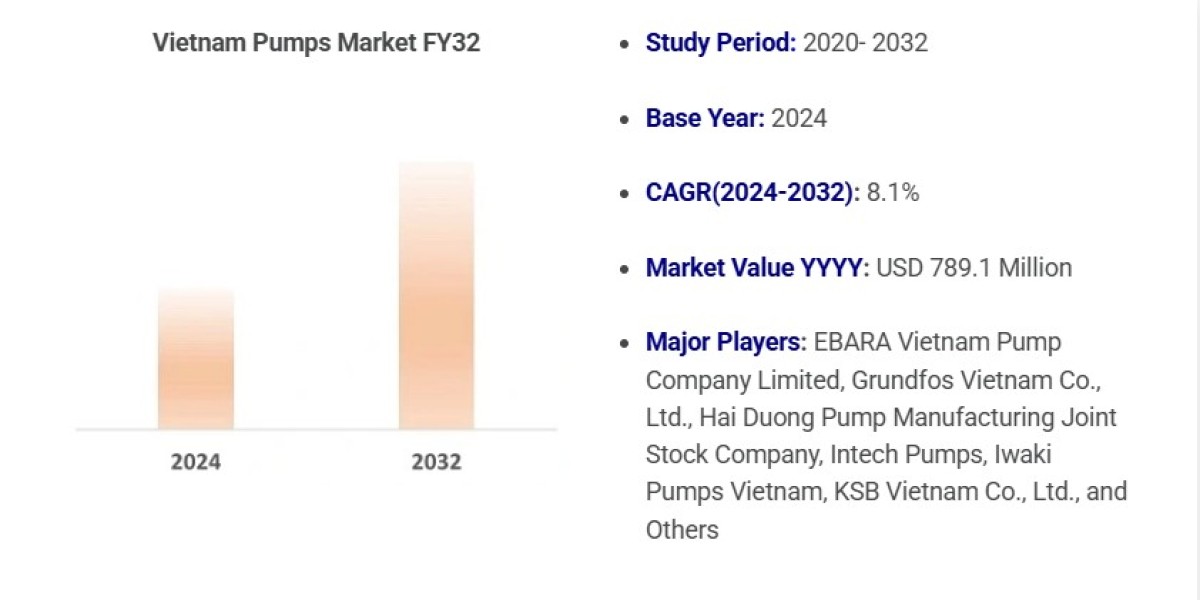 Vietnam Pumps Market Trends 2024-2032: Key Insights and Strategic Forecast