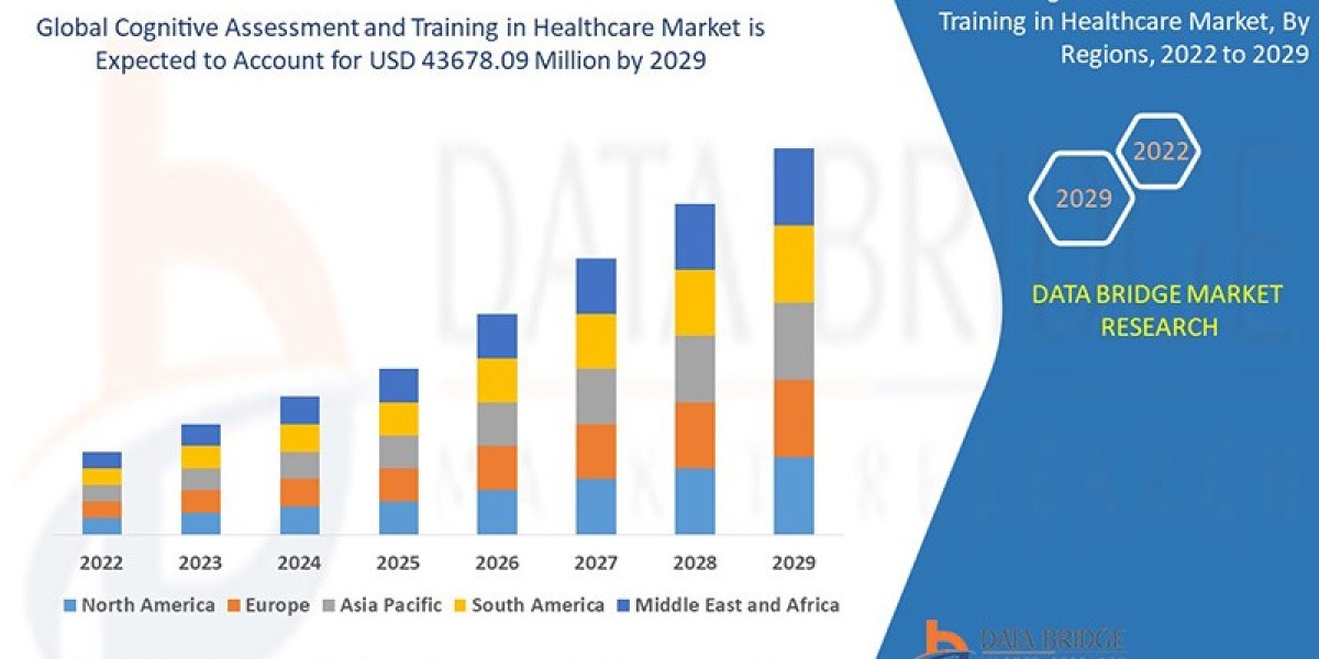 Cognitive Assessment and Training in Healthcare Market Forecast to 2031