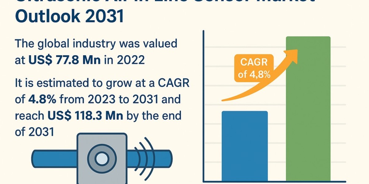Understanding the 4.8% CAGR Behind Ultrasonic Air Detection Solutions
