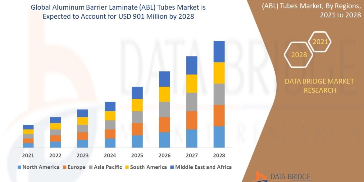 Aluminum Barrier Laminate (ABL) Tubes Market, Share, Size, Trends, Future and Industry