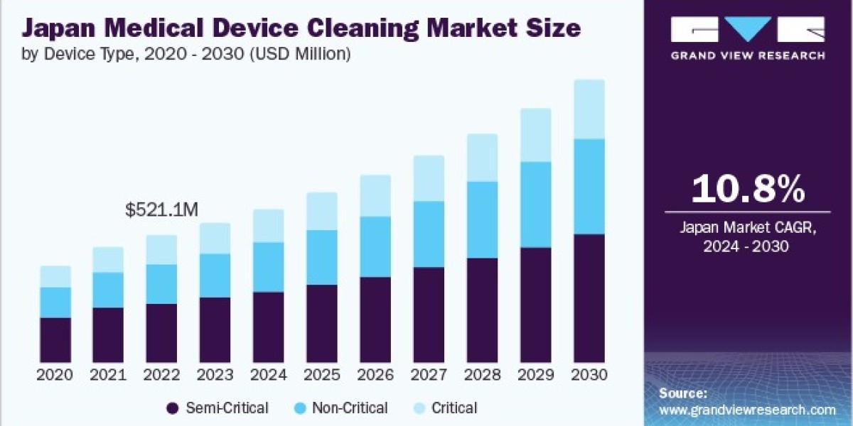 Japan Medical Device Cleaning Market 2030: Why Chronic Diseases Are Boosting Demand