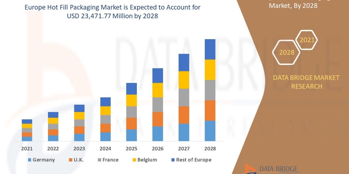 Europe Hot Fill Packaging Market Size: Growth, Share, Value, Scope, and Insights