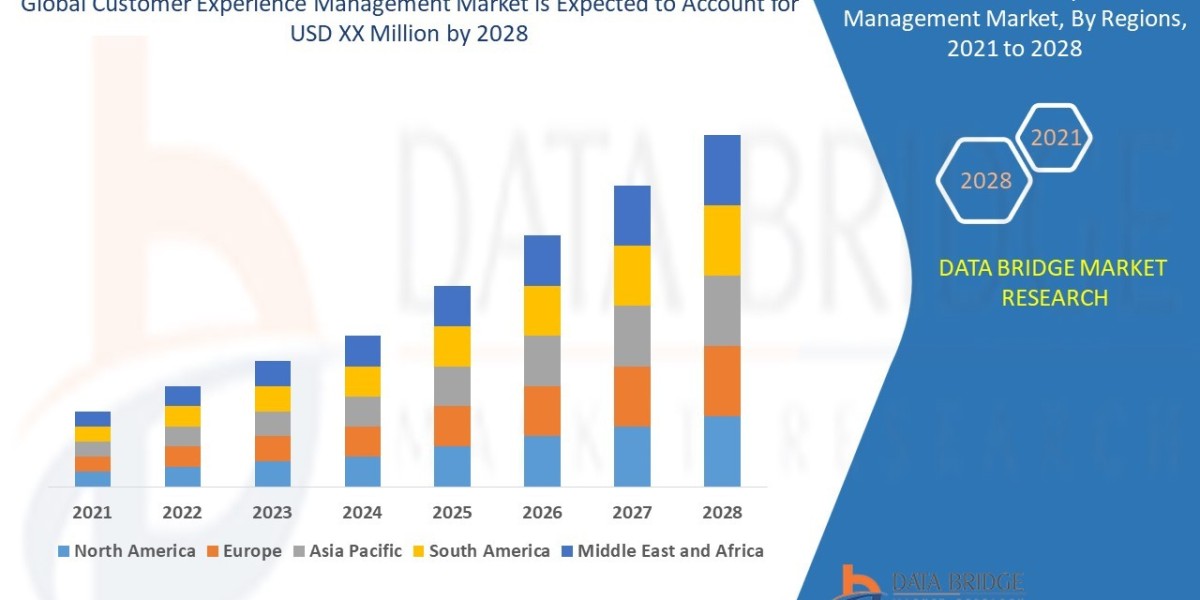 Extracellular Vesicles Based Liquid Biopsy Market Insights and Growth Trends 2024–2031