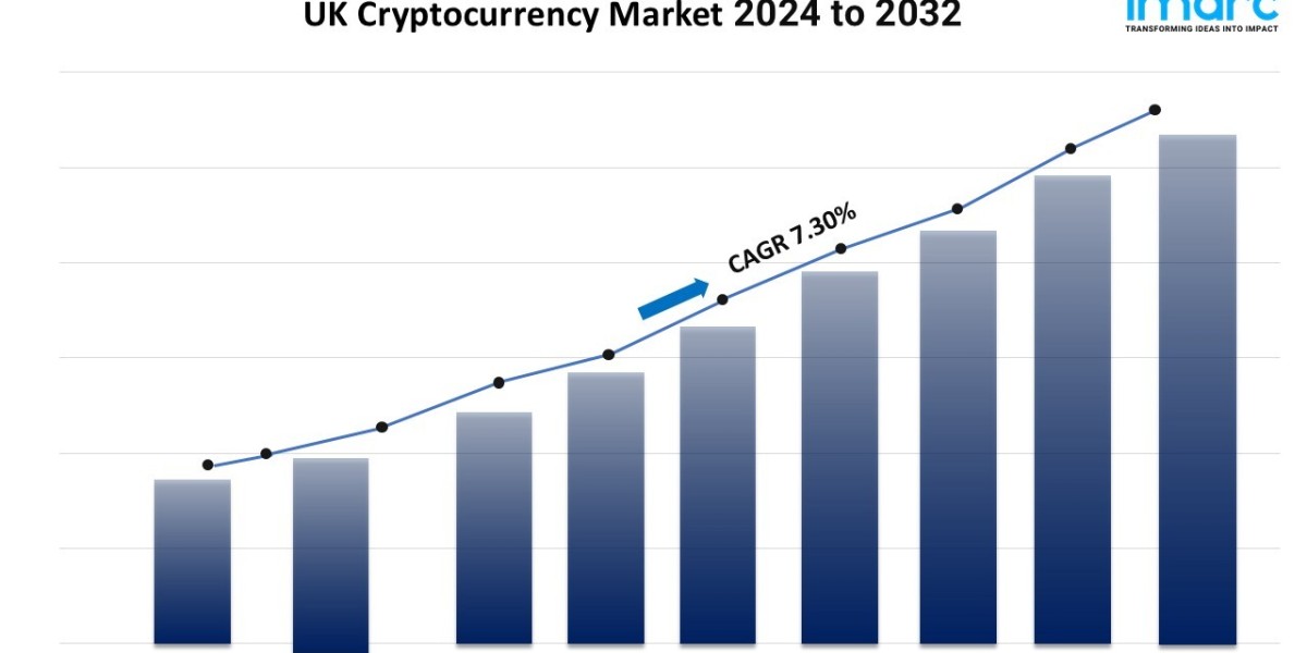 UK Cryptocurrency Market Size, Share, Growth, Trends, Report 2025-2033
