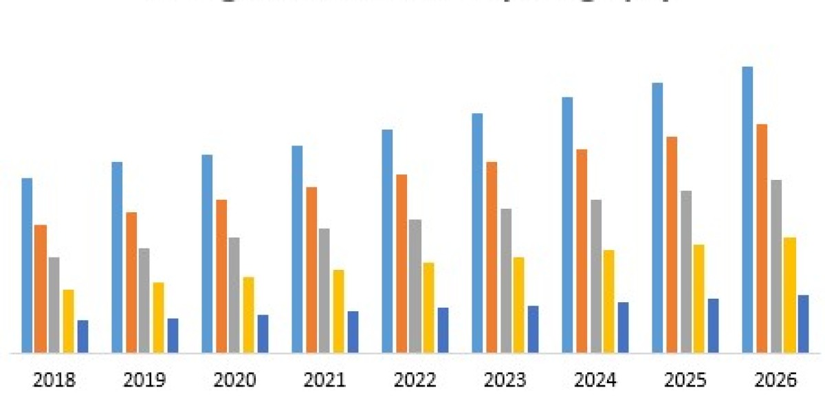 String Inverter Market Size, Opportunities, Company Profile, Developments and Outlook 2026