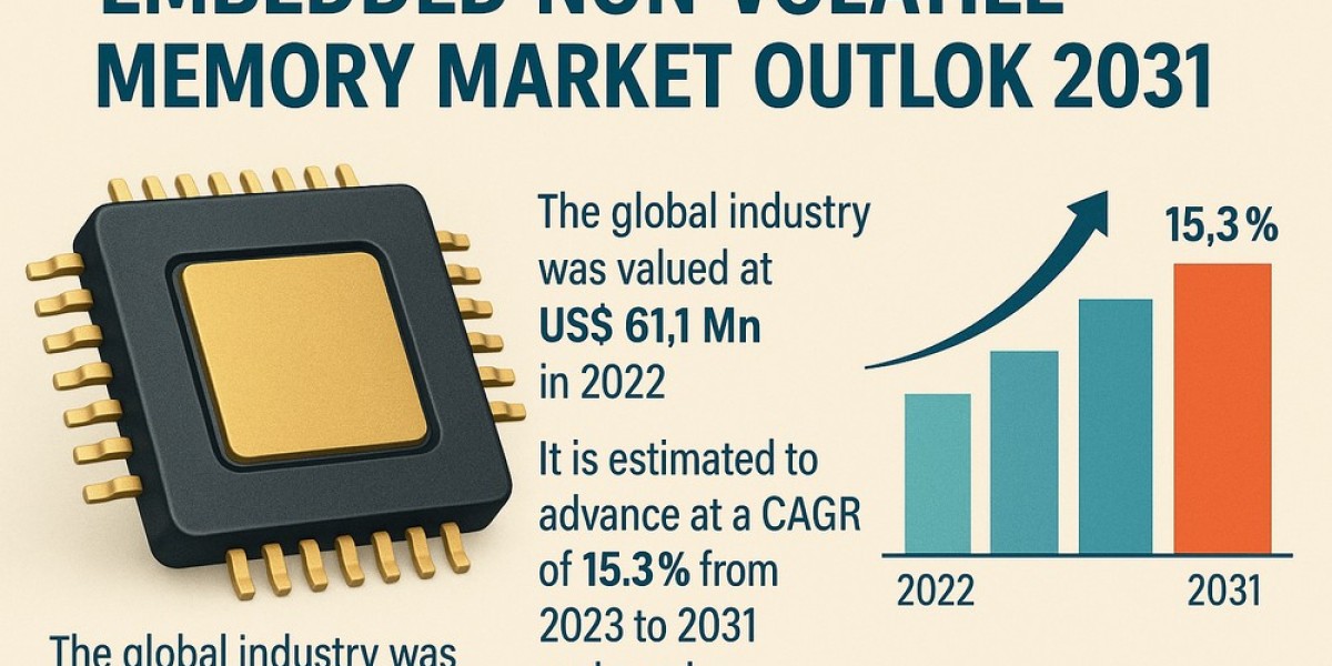 The Future of eNVM: Trends, Innovations, and Market Outlook to 2031