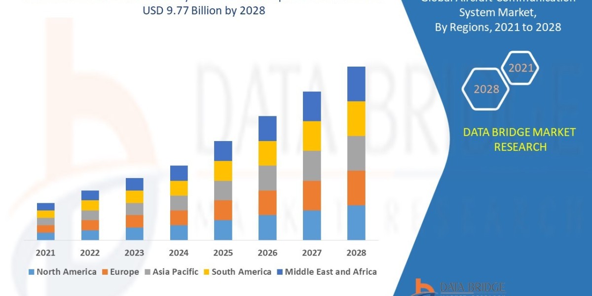 Aircraft Communication System Sector: Growth and Outlook Forecast 2025 - 2028