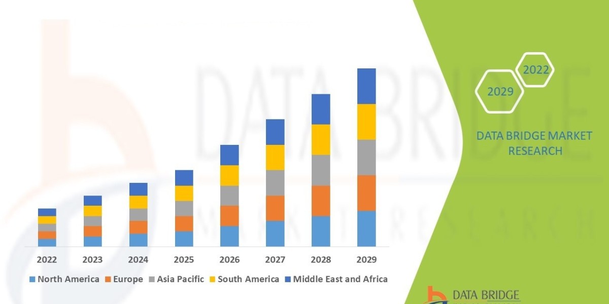 Enterprise Software Market Growth Drivers: Share, Value, Size, and Analysis