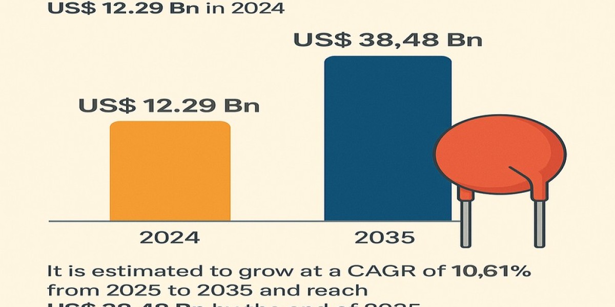 MOV Market Dynamics: What’s Behind the 10.61% CAGR Surge?