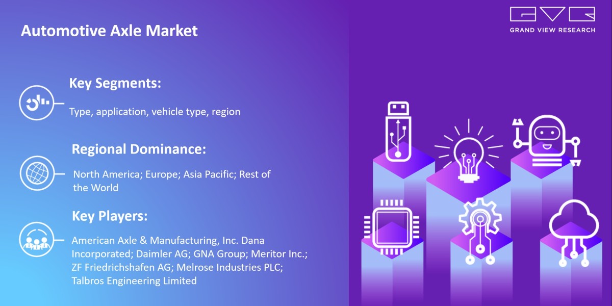 Automotive Axle Market To Witness Impressive Global Growth In Production-Consumption Ratio Through 2030|Grand View Resea