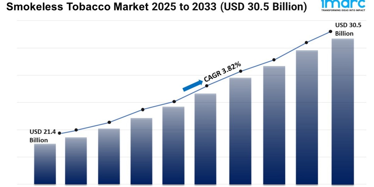 Smokeless Tobacco Market Size, Share, Growth, and Forecast 2025-2033