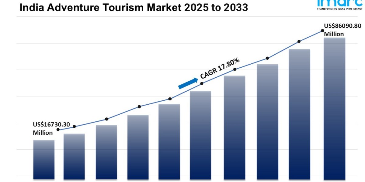 India Adventure Tourism Market Size, Share, Growth, Trends, Demand and Forecast 2025-2033
