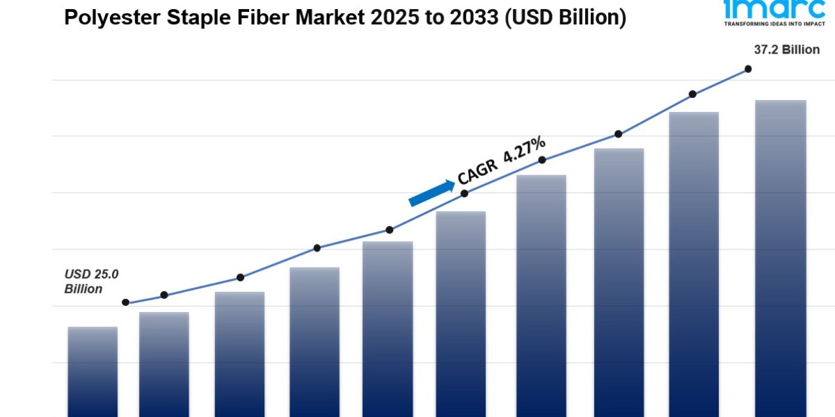 Polyester Staple Fiber Market Size, Share And Industry Analysis 2025-2033