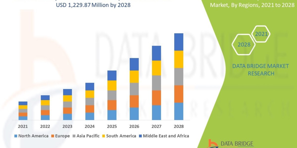 Veterinary Ventilators Sector: Dynamics and Insights Period 2025 - 2028