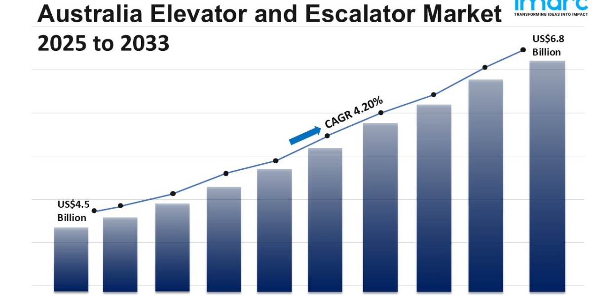 Australia Elevator and Escalator Market Analysis of Key Players and Forecasts to 2033